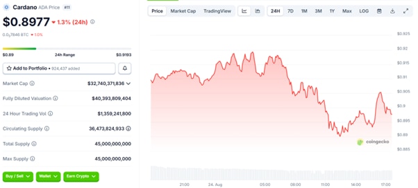 Top 8 Tokens For Huge Gains By Q4 2025