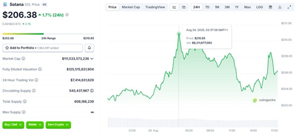 Top 8 Tokens For Huge Gains By Q4 2025
