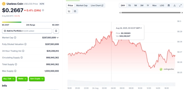Top 8 Tokens For Huge Gains By Q4 2025