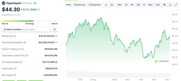 Top 8 Tokens For Huge Gains By Q4 2025