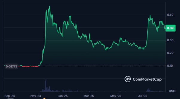 5 Best Cryptos to Buy Now Under