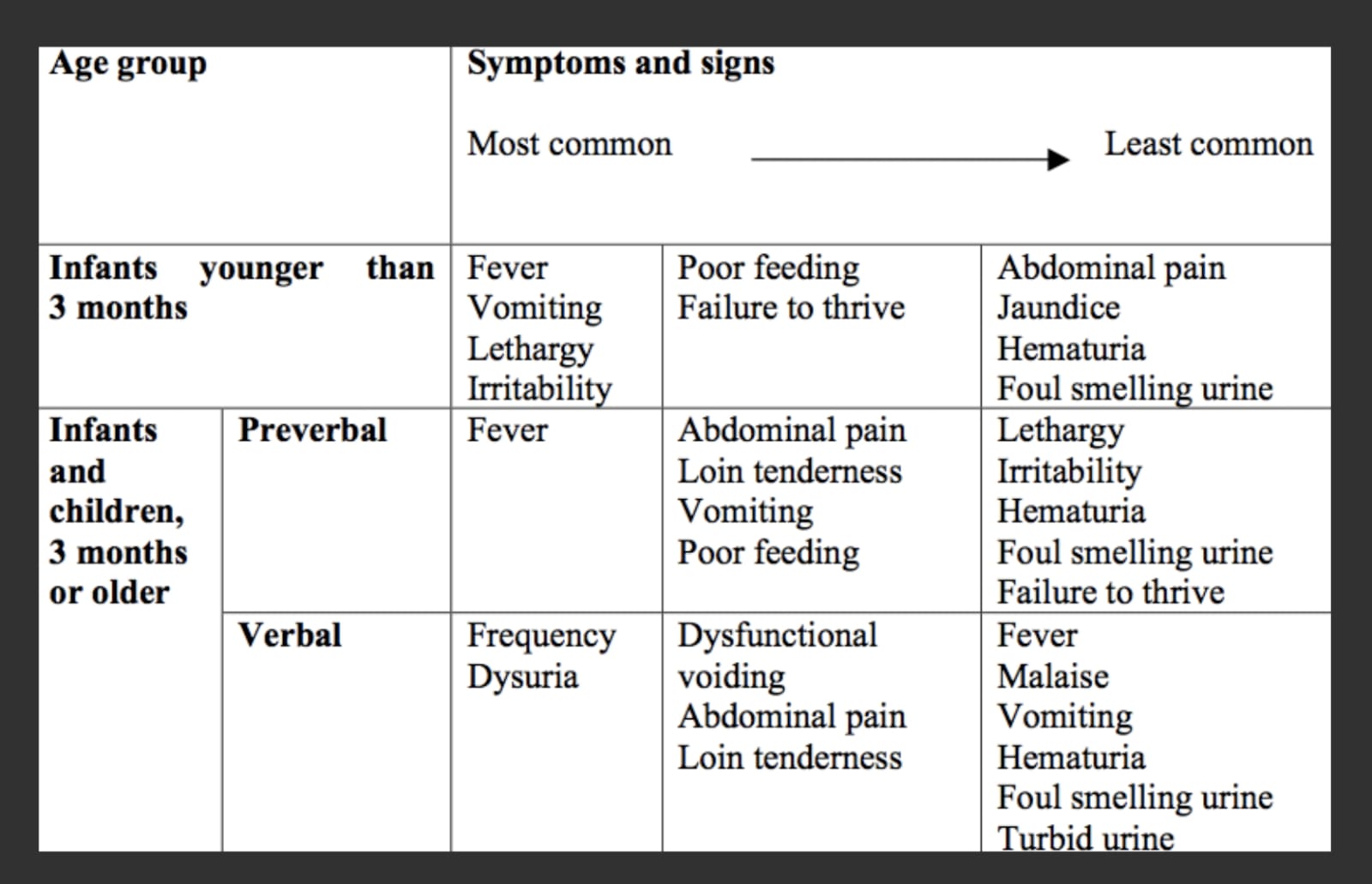 UTIs In Kids: Why Monsoon Puts Children At Risk And How Parents Can Mitigate It