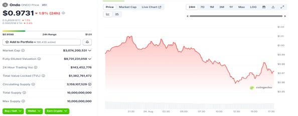 Top 8 Tokens For Huge Gains By Q4 2025