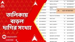 SSC News: SSC-র তালিকায় বাড়ল দাগির সংখ্যা, SSC-র প্রথম তালিকায় দাগি শিক্ষক ১,৮০৪ থেকে ১,৮০৬