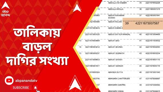 স্কুল সার্ভিস কমিশনের তালিকায় বাড়ল দাগির সংখ্যা, SSC-র প্রথম তালিকায় দাগি শিক্ষক ১,৮০৪ থেকে ১,৮০৬