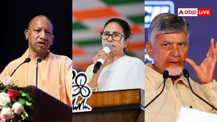 सी वोटर के ताजा सर्वे में उत्तर प्रदेश के सीएम योगी आदित्यनाथ देश के सबसे लोकप्रिय मुख्यमंत्री हैं. इनके बाद ममता बनर्जी दूसरे स्थान पर आती हैं. चलिए जानते हैं टॉप-10 लोकप्रिय नेताओं के बारे में.