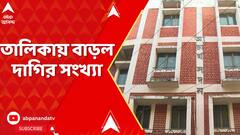 SSC News: এসএসসির তালিকায় বাড়ল দাগির সংখ্যা। ১,৮০৪ থেকে বেড়ে মোট দাগির সংখ্যা ১,৮০৬