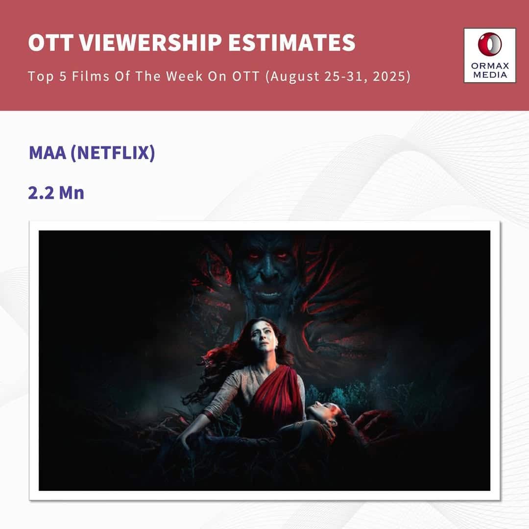 बॉक्स ऑफिस पर पाई-पाई को तरसी, ओटीटी पर आते ही हिट फिल्म को दे दी मात, सबसे ज्यादा दिलचस्पी दिखा रहे दर्शक