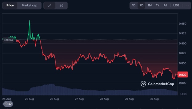 ADA & ALGO Tech Comparisons Heat Up—Smart Yield Coin Stands Out To Investors