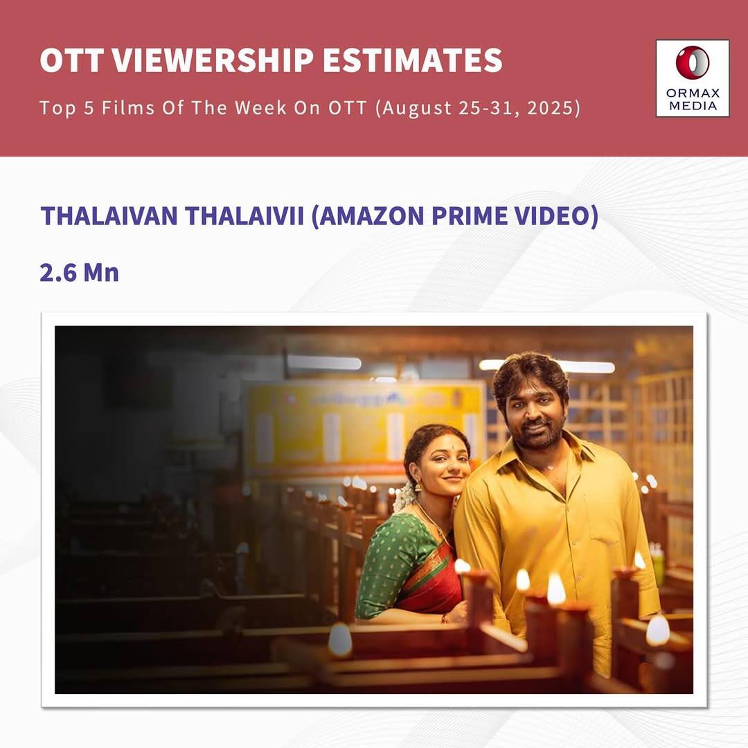 बॉक्स ऑफिस पर पाई-पाई को तरसी, ओटीटी पर आते ही हिट फिल्म को दे दी मात, सबसे ज्यादा दिलचस्पी दिखा रहे दर्शक