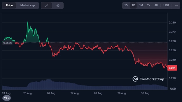 ADA & ALGO Tech Comparisons Heat Up—Smart Yield Coin Stands Out To Investors