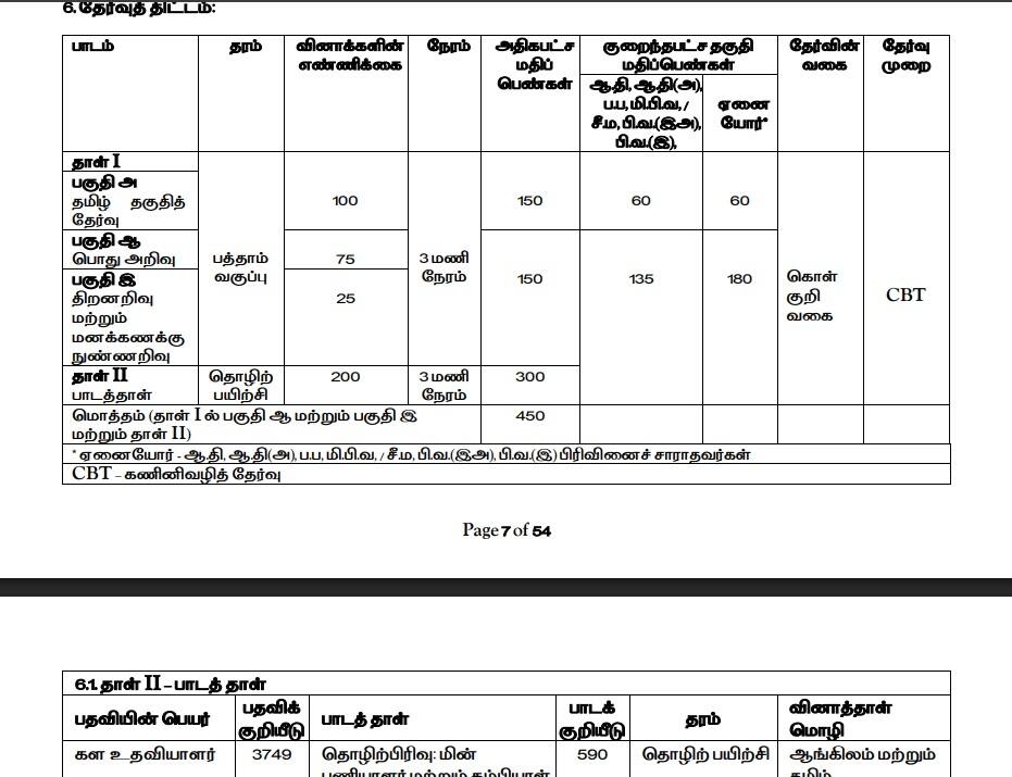 TNPSC Notification: டிஎன்பிஎஸ்சி அறிவிப்பு: 1794 காலிப் பணியிடங்கள்! உடனே விண்ணப்பிக்கலாம்- இதோ விவரம்