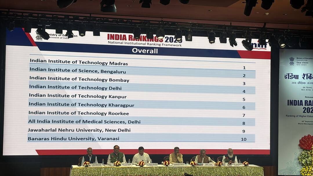 NIRF Rankings 2025: மீண்டும் தட்டித்தூக்கிய சென்னை ஐஐடி.. NIRF தரவரிசை 2025 பட்டியல்.. முழு விவரம் இதோ!