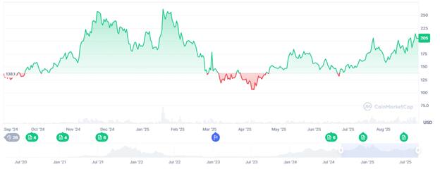 Solana And Cardano Analysts Say 250x Days Could Repeat — MAGACOIN FINANCE Highlighted As Next Breakout