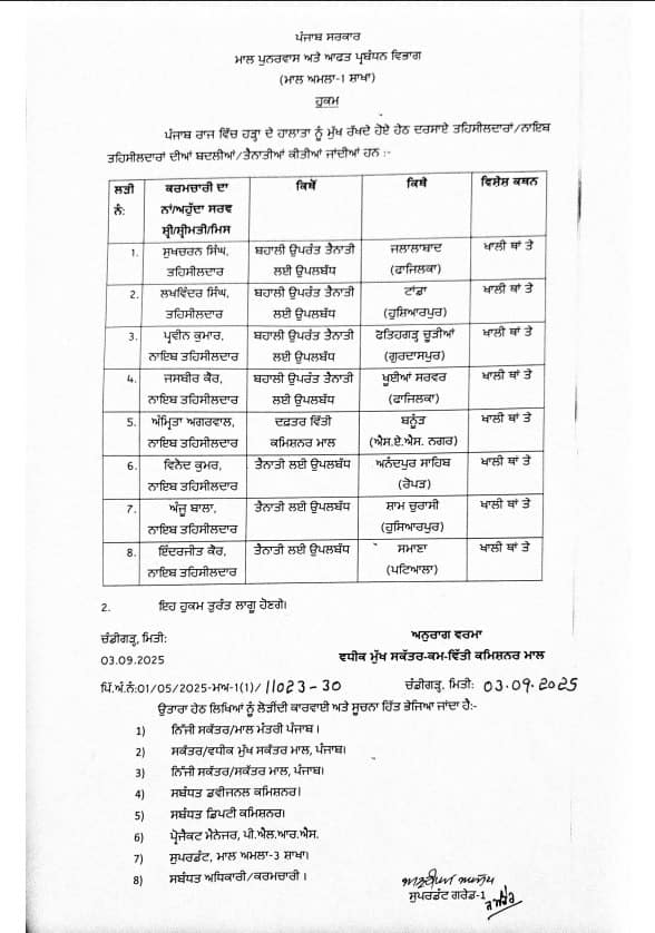 Punjab News: ਪੰਜਾਬ ਸਰਕਾਰ ਨੇ ਵੱਡੇ ਪੱਧਰ 'ਤੇ ਇਨ੍ਹਾਂ ਮੁਲਾਜ਼ਮਾ ਦੇ ਕੀਤੇ ਤਬਾਦਲੇ, ਲਿਸਟ ਹੋਈ ਜਾਰੀ; ਇੱਥੇ ਵੇਖੋ...