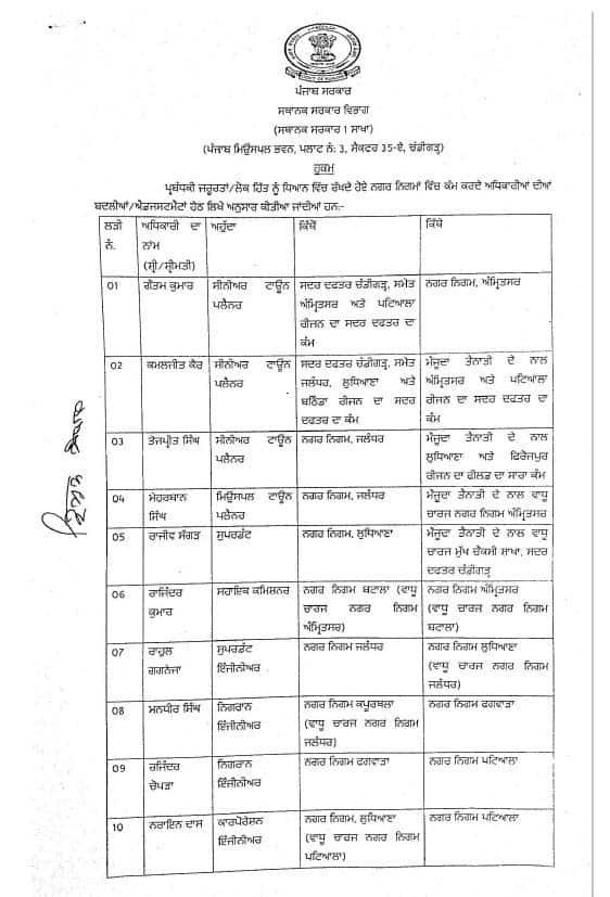 Punjab News: ਪੰਜਾਬ 'ਚ ਵੱਡੇ ਪੱਧਰ 'ਤੇ ਇਨ੍ਹਾਂ ਅਧਿਕਾਰੀਆਂ ਦੇ ਤਬਾਦਲੇ, ਸਰਕਾਰ ਨੇ ਰਾਤੋਂ-ਰਾਤ ਲਿਆ ਫੈਸਲਾ; ਵੇਖੋ ਲਿਸਟ...