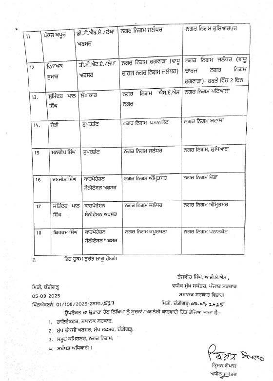 Punjab News: ਪੰਜਾਬ 'ਚ ਵੱਡੇ ਪੱਧਰ 'ਤੇ ਇਨ੍ਹਾਂ ਅਧਿਕਾਰੀਆਂ ਦੇ ਤਬਾਦਲੇ, ਸਰਕਾਰ ਨੇ ਰਾਤੋਂ-ਰਾਤ ਲਿਆ ਫੈਸਲਾ; ਵੇਖੋ ਲਿਸਟ...