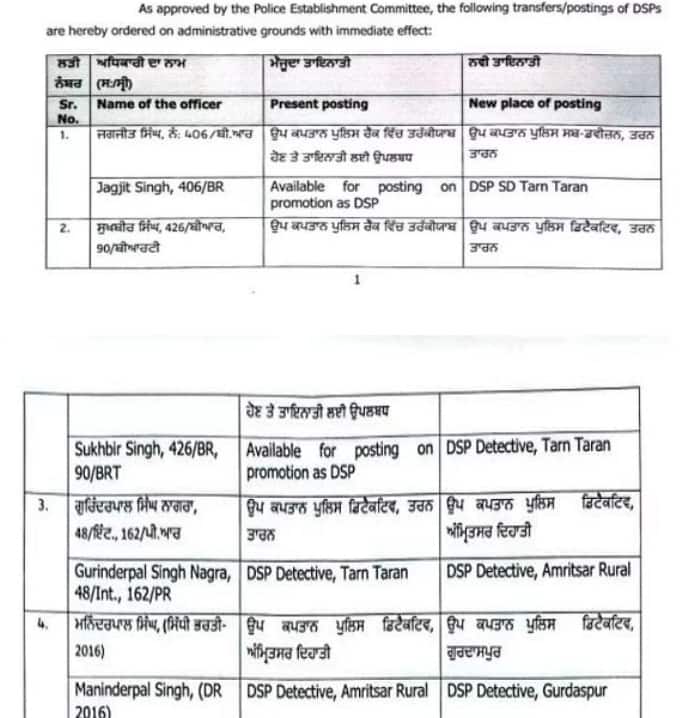 ਪੰਜਾਬ 'ਚ DSP ਰੈਂਕ ਦੇ ਅਧਿਕਾਰੀਆਂ ਦੇ ਹੋਏ ਤਬਾਦਲੇ, ਦੇਖੋ ਪੂਰੀ ਲਿਸਟ