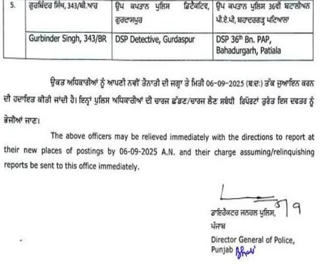 ਪੰਜਾਬ 'ਚ DSP ਰੈਂਕ ਦੇ ਅਧਿਕਾਰੀਆਂ ਦੇ ਹੋਏ ਤਬਾਦਲੇ, ਦੇਖੋ ਪੂਰੀ ਲਿਸਟ