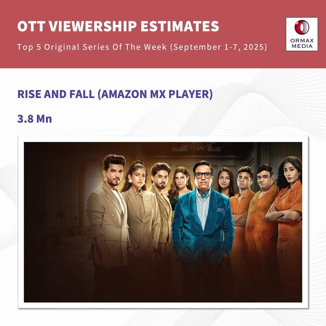 Most Watched Web Series: 'राइज एंड फॉल' रिलीज होते ही ओटीटी पर छाया, कपिल शर्मा के शो को पछाड़ बना नंबर 1