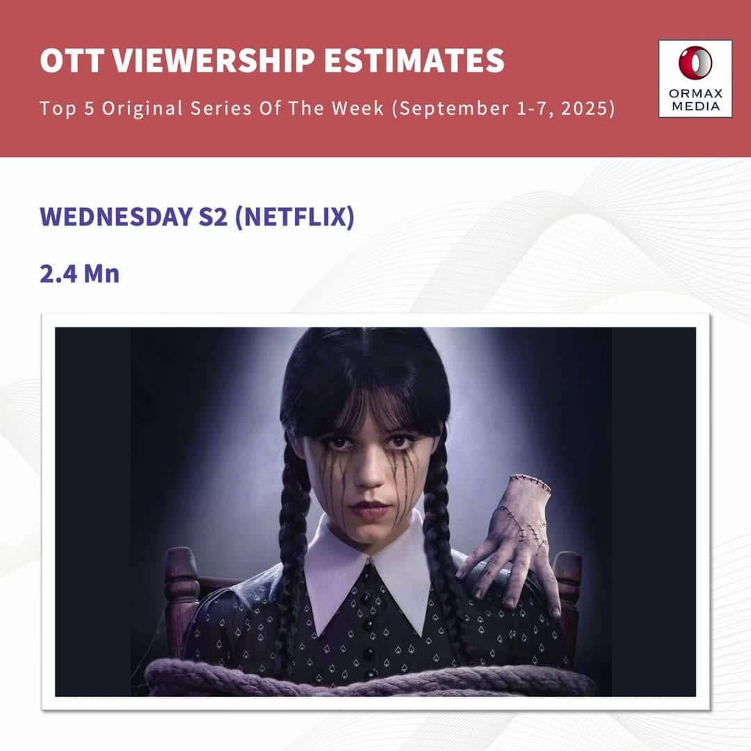 Most Watched Web Series: 'राइज एंड फॉल' रिलीज होते ही ओटीटी पर छाया, कपिल शर्मा के शो को पछाड़ बना नंबर 1