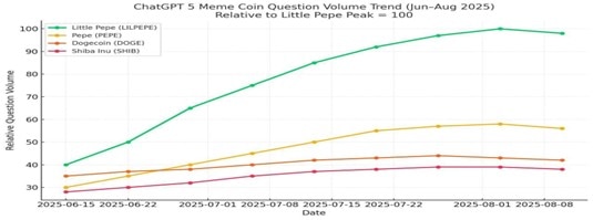 4 Best Meme Coins For 2025: Analysts’ Top Picks For The Next Bull Run