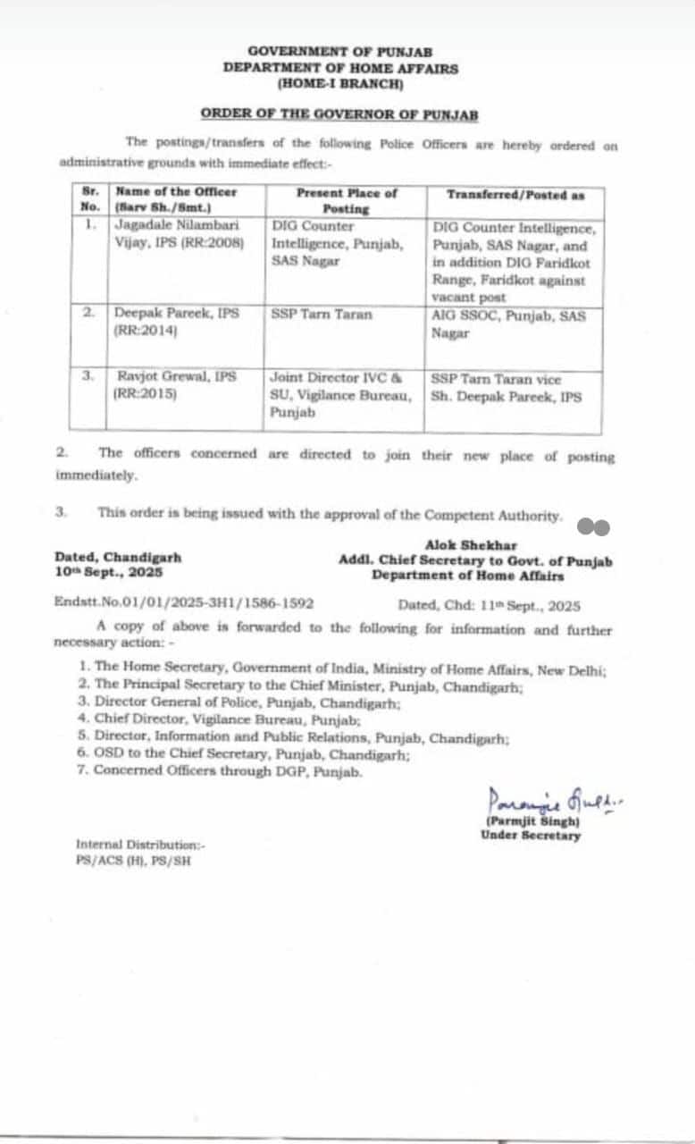Punjab News: ਪੰਜਾਬ ਪੁਲਿਸ ‘ਚ ਵੱਡਾ ਫੇਰਬਦਲ, ਇਨ੍ਹਾਂ ਅਧਿਕਾਰੀਆਂ ਦੇ ਹੋਏ ਤਬਾਦਲੇ; ਜਾਣੋ ਕਿੱਥੇ ਕੀਤੇ ਗਏ ਤਾਇਨਾਤ? ਵੇਖੋ ਲਿਸਟ...