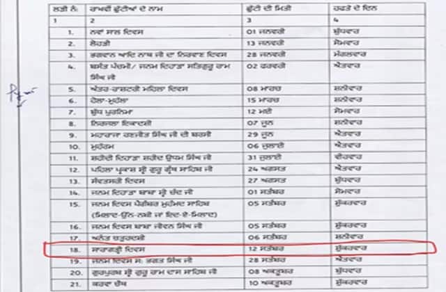 Punjab News: ਪੰਜਾਬ 'ਚ ਸ਼ੁੱਕਰਵਾਰ ਨੂੰ ਸਰਕਾਰੀ ਛੁੱਟੀ ਦਾ ਐਲਾਨ, ਜਾਣੋ ਸਕੂਲ-ਕਾਲਜ ਅਤੇ ਇਹ ਅਦਾਰੇ ਕਿਉਂ ਰਹਿਣਗੇ ਬੰਦ?