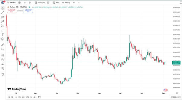 Top 5 Cryptos To Buy That Could Make You Wealthy Enough To Leave Your 9-5 Job In Under 10 Weeks