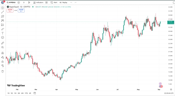 Top 5 Cryptos To Buy That Could Make You Wealthy Enough To Leave Your 9-5 Job In Under 10 Weeks