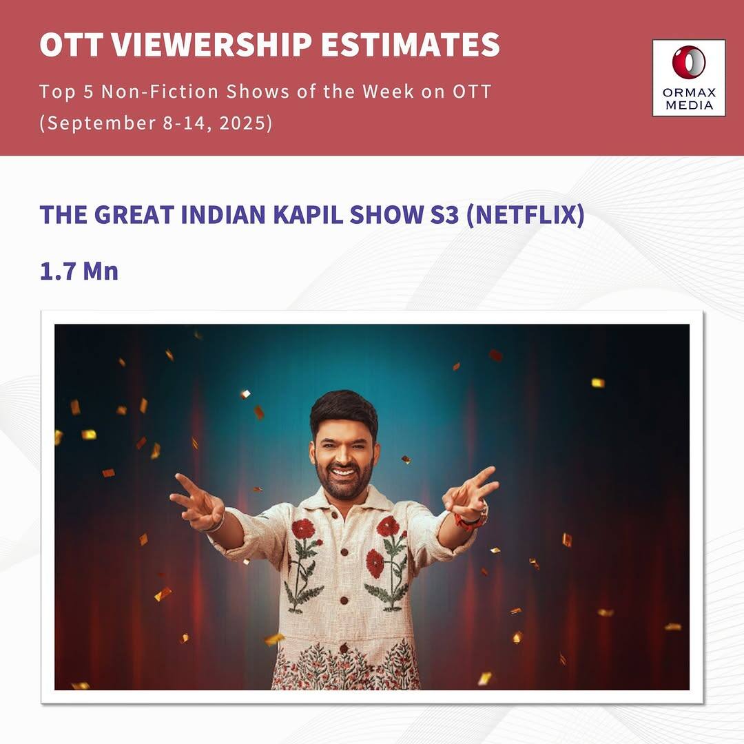 ओटीटी पर सबके आगे निकले सलमान खान, रियलिटी शोज में कोई 'बिग बॉस 19' के आस-पास भी नहीं