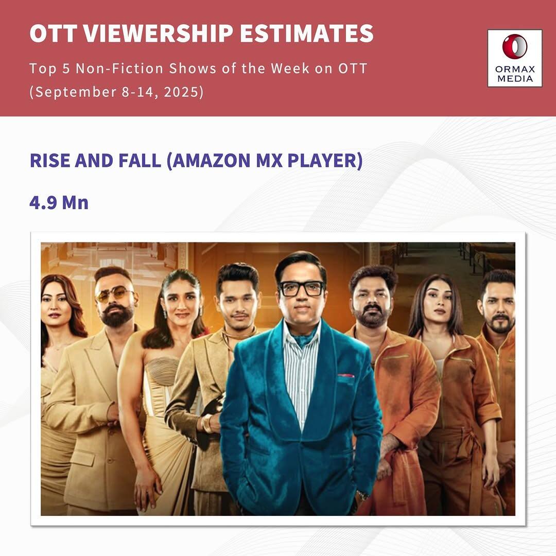 ओटीटी पर सबके आगे निकले सलमान खान, रियलिटी शोज में कोई 'बिग बॉस 19' के आस-पास भी नहीं