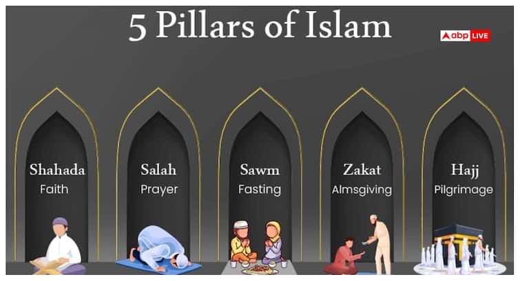 Islam: इस्लाम के पांच स्तंभ: जानिए क्या है शहादा, नमाज, जकात, रोजा और हज का महत्व?