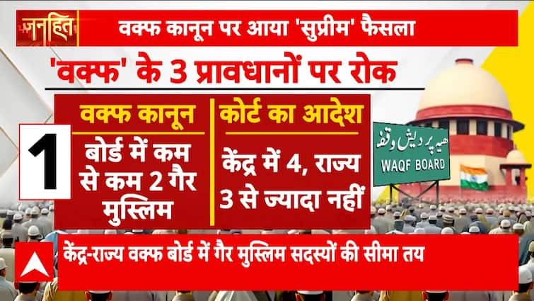 Janhit: Supreme Court’s Crucial Verdict on Waqf Act: Relief on Key Provisions, Law Remains Intact | ABP NEWS