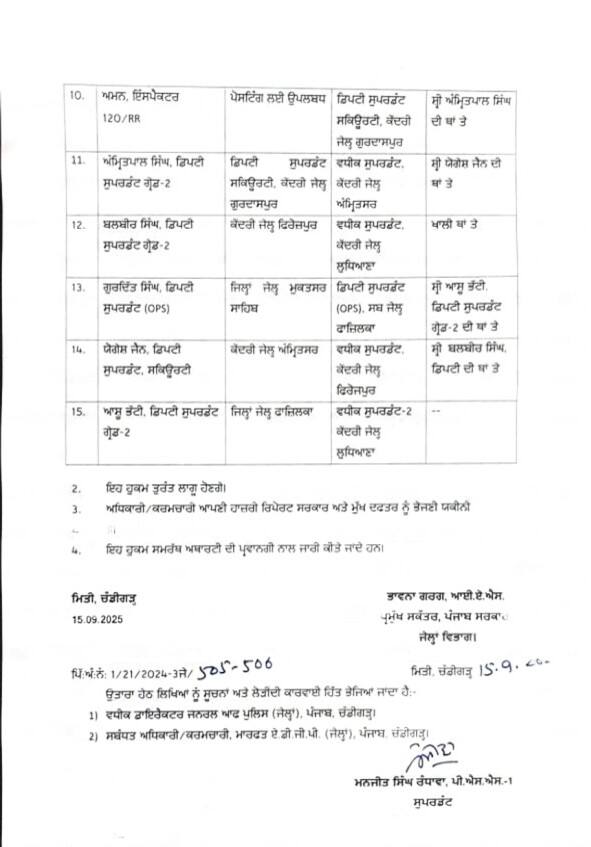 Punjab News: ਪੰਜਾਬ ਪੁਲਿਸ ਵਿਭਾਗ 'ਚ ਮੱਚੀ ਹਲਚਲ, ਵੱਡੇ ਪੱਧਰ 'ਤੇ ਅਧਿਕਾਰੀਆਂ ਅਤੇ ਕਰਮਚਾਰੀਆਂ ਦੇ ਤਬਾਦਲੇ; ਵੇਖੋ ਲਿਸਟ...