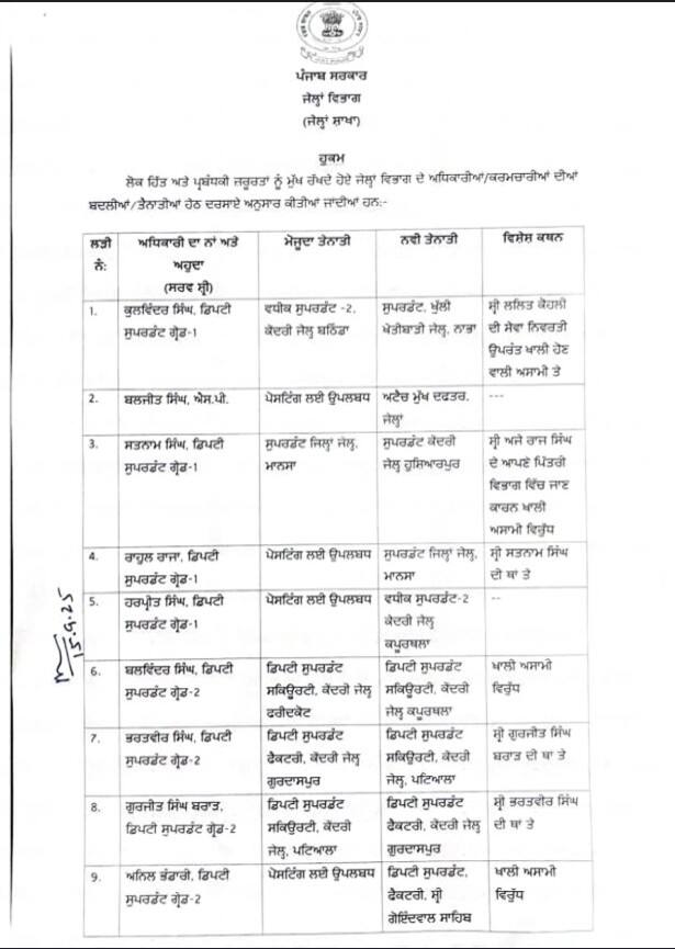 Punjab News: ਪੰਜਾਬ ਪੁਲਿਸ ਵਿਭਾਗ 'ਚ ਮੱਚੀ ਹਲਚਲ, ਵੱਡੇ ਪੱਧਰ 'ਤੇ ਅਧਿਕਾਰੀਆਂ ਅਤੇ ਕਰਮਚਾਰੀਆਂ ਦੇ ਤਬਾਦਲੇ; ਵੇਖੋ ਲਿਸਟ...