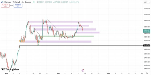 Ozak AI Token Could Deliver 1,200% Gains While ETH Consolidates at .5K