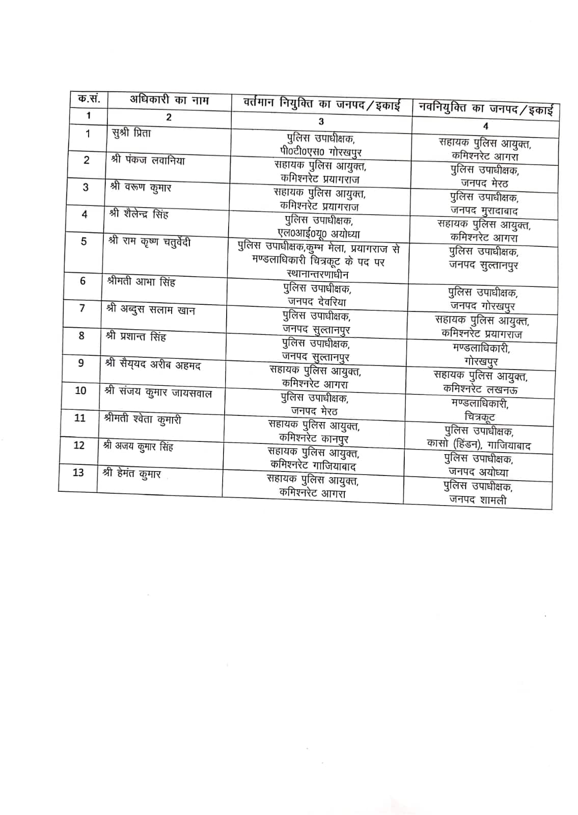 यूपी पुलिस विभाग में बड़ा फेरबदल, देवरिया DSP आभा सिंह को गोरखपुर भेजा गया, देखें लिस्ट