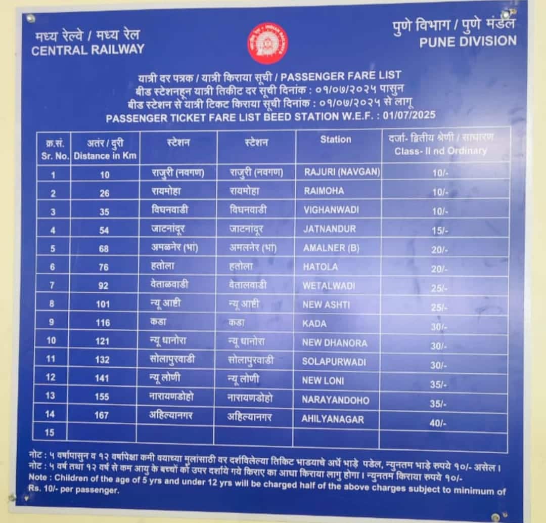 Beed Railway: बीड ते अहिल्यानगर प्रवास भाडे किती? रेल्वे मार्गावर एकूण 15 स्टेशन, कमीत कमी तिकीट 10 रुपये