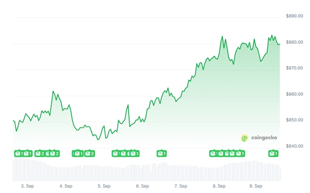Best Altcoins to Buy in September — BNB, Solana and MAGACOIN FINANCE Highlighted