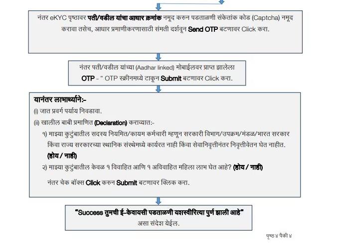 ईकेवायसी प्रक्रिया कशी पूर्ण करायची याचा फ्लोचार्ट