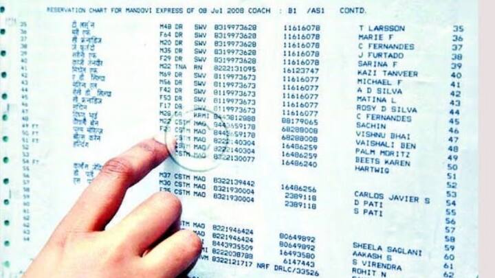 चार्ट बनने के बाद भी अगर सीट खाली रह जाती है तो रेलवे उन्हें करंट बुकिंग या वेटिंग लिस्ट वालों को अलॉट कर देता है. इसलिए आखिरी समय तक टिकट स्टेटस चेक करते रहना जरूरी है. कई बार लोगों को आखिरी पलों में कन्फर्म बर्थ मिल जाती है और सफर आराम से हो जाता है.