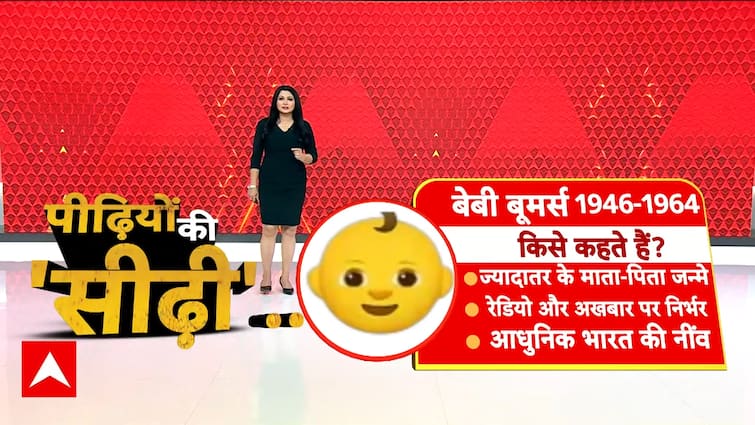 Janhit: The Evolution of Generations: From Baby Boomers to Gen Beta | ABP NEWS