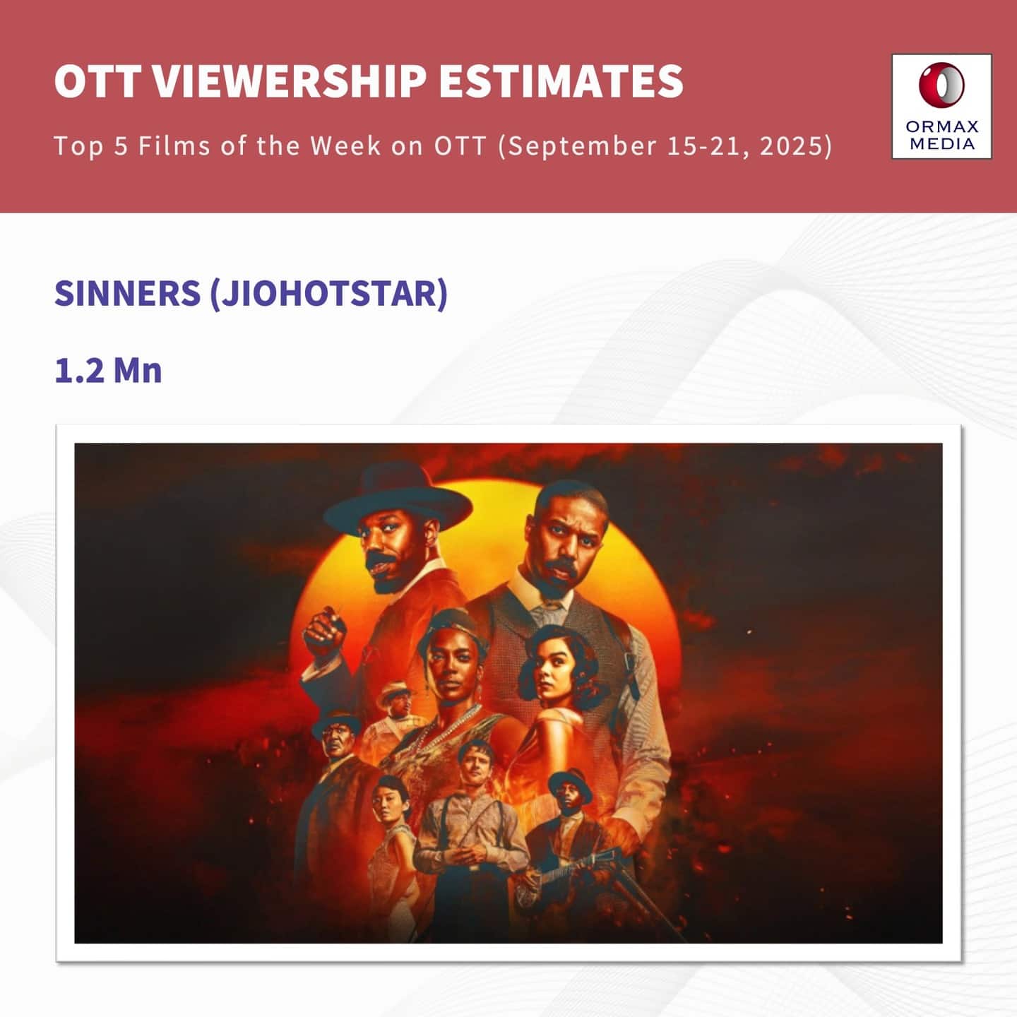 सैयारा' के सामने 4 सुपरस्टार भी नहीं टिक पाए, हॉलीवुड की मास्टरपीस भी खा गई मात