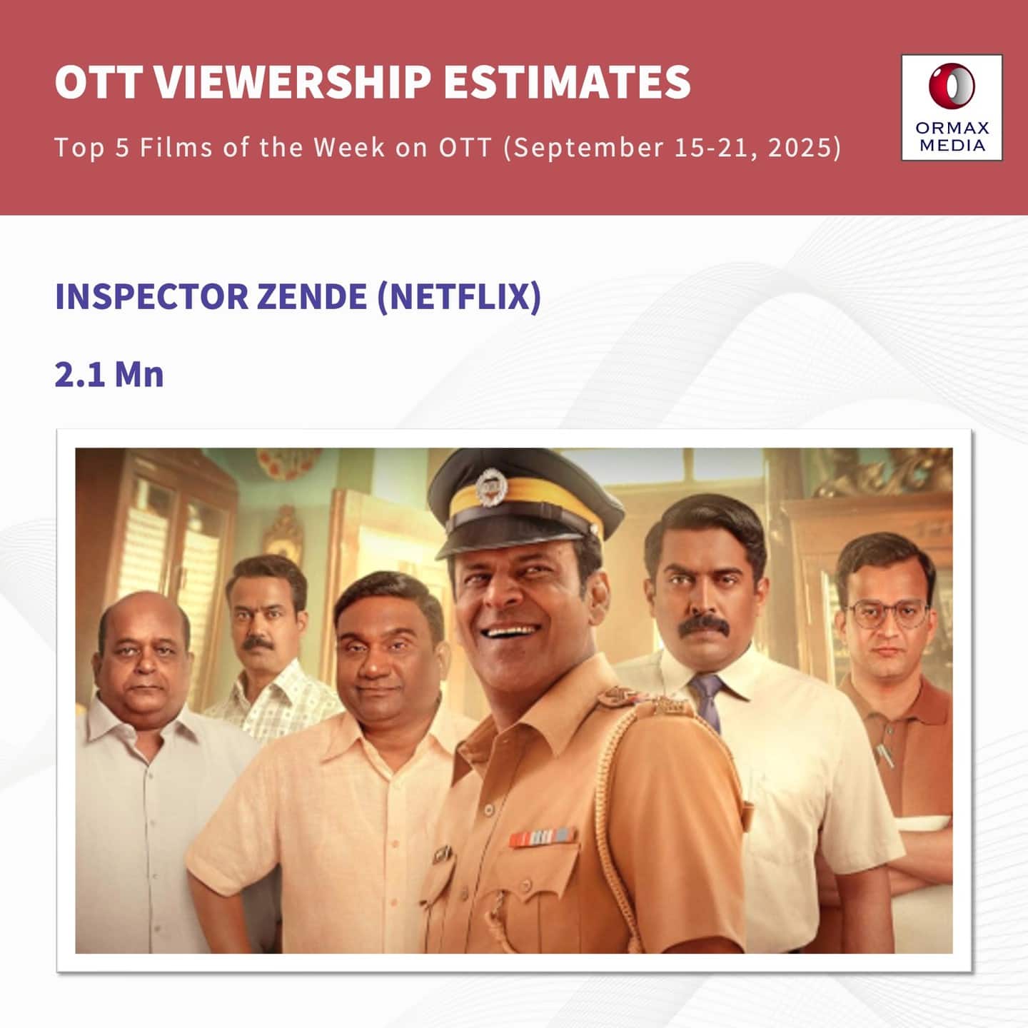 सैयारा' के सामने 4 सुपरस्टार भी नहीं टिक पाए, हॉलीवुड की मास्टरपीस भी खा गई मात