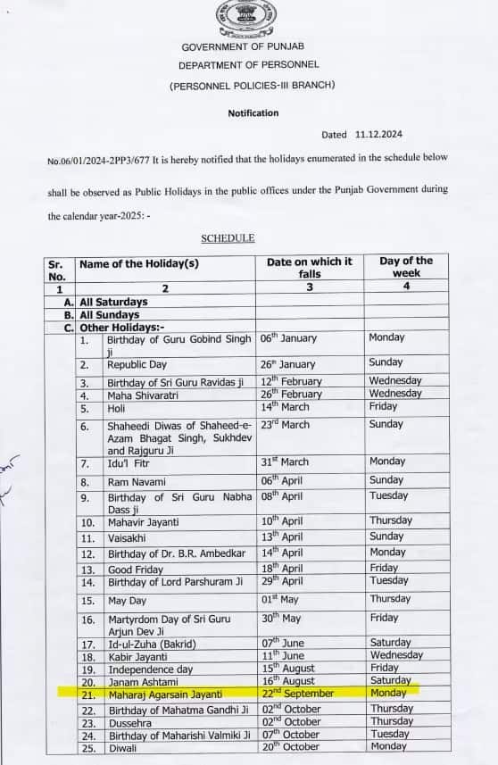 Punjab Holiday: ਪੰਜਾਬ 'ਚ ਅੱਜ ਸਰਕਾਰੀ ਛੁੱਟੀ, ਸਕੂਲ-ਕਾਲਜ ਸਣੇ ਇਹ ਅਦਾਰੇ ਰਹਿਣਗੇ ਬੰਦ; 28,29 ਅਤੇ 30 ਨੂੰ ਵੀ ਹੋਏਗੀ ਛੁੱਟੀ...