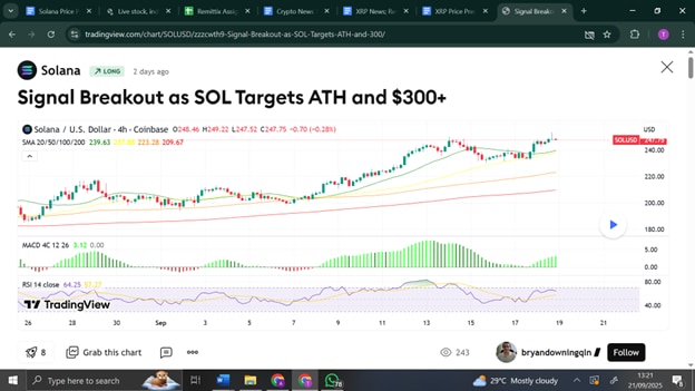 Solana, Cardano & Remittix Are Expected To Surge This Week With One Predicted For 15x ROI