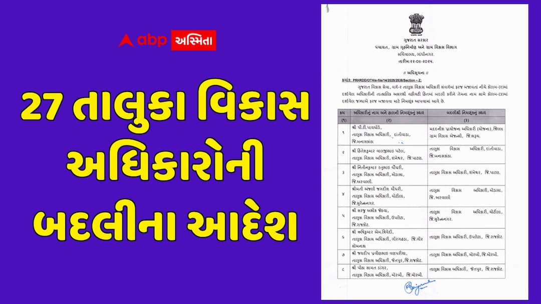 Gujarat Govt Orders Transfer of 27 Taluka Development Officers ગુજરાત સરકારે 27 તાલુકા વિકાસ અધિકારોની બદલી કરી, જાણો કોને ક્યાં મુકાયા