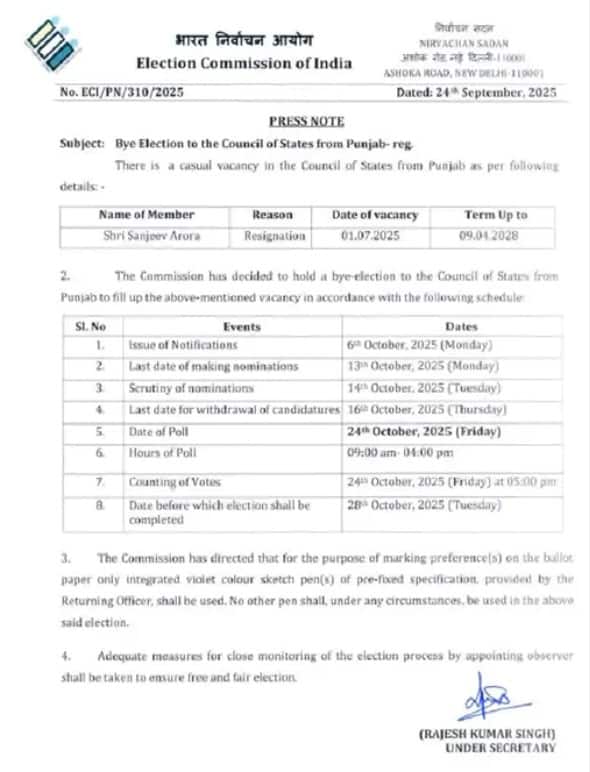 ਪੰਜਾਬ 'ਚ ਖਾਲੀ ਰਾਜ ਸਭਾ ਸੀਟ 'ਤੇ ਅਗਲੇ ਮਹੀਨੇ ਇਸ ਦਿਨ ਹੋਵੇਗੀ ਵੋਟਿੰਗ, ਚੋਣ ਕਮਿਸ਼ਨ ਨੇ ਨੋਟੀਫਿਕੇਸ਼ਨ ਕੀਤਾ ਜਾਰੀ, ਸਿਆਸੀ ਗਲਿਆਰਿਆਂ 'ਚ ਹਲਚਲ ਤੇਜ਼