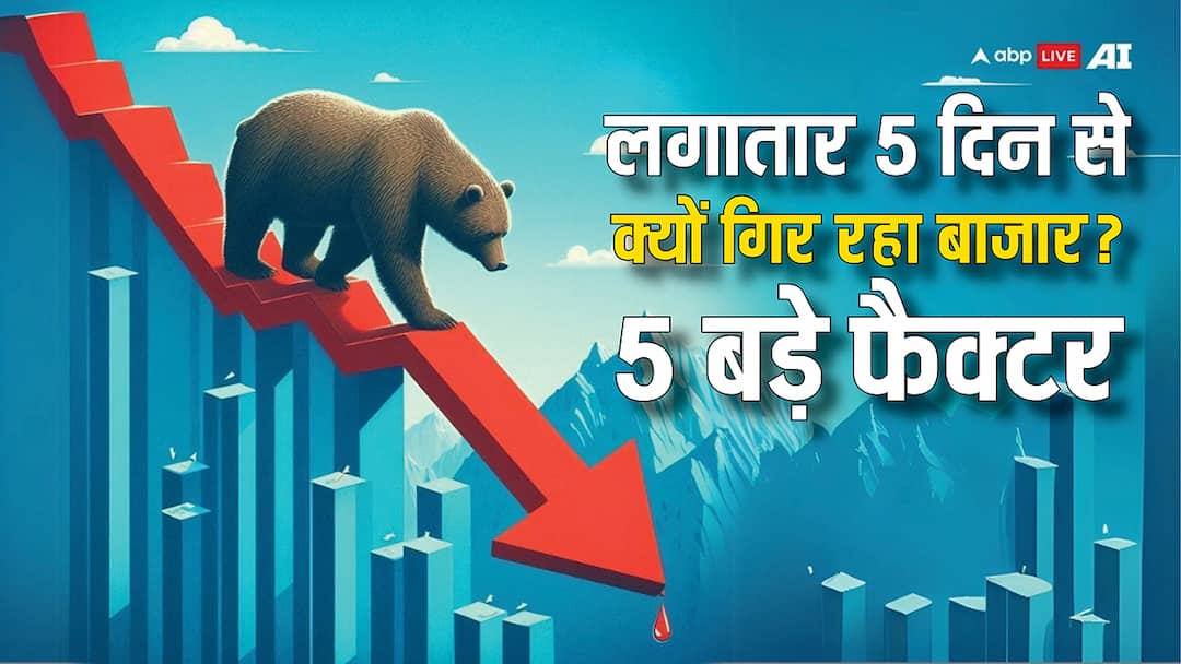 Indian Stock Market falls fifth day consecutively know what factors responsible for it Stock Market: लगातार पांचवें दिन धराशायी शेयर बाजार, करोड़ों का नुकसान, इन 5 कारणों से नहीं थम रही गिरावट